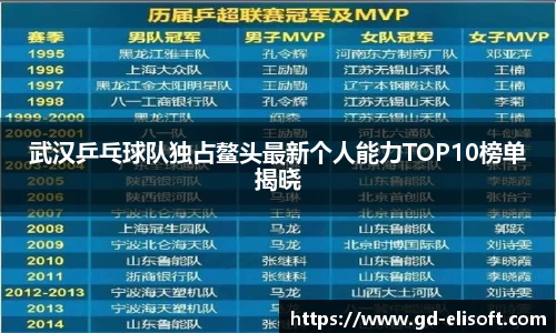 武汉乒乓球队独占鳌头最新个人能力TOP10榜单揭晓