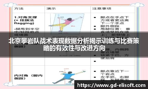 北京攀岩队战术表现数据分析揭示训练与比赛策略的有效性与改进方向