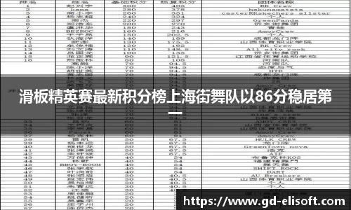 滑板精英赛最新积分榜上海街舞队以86分稳居第一